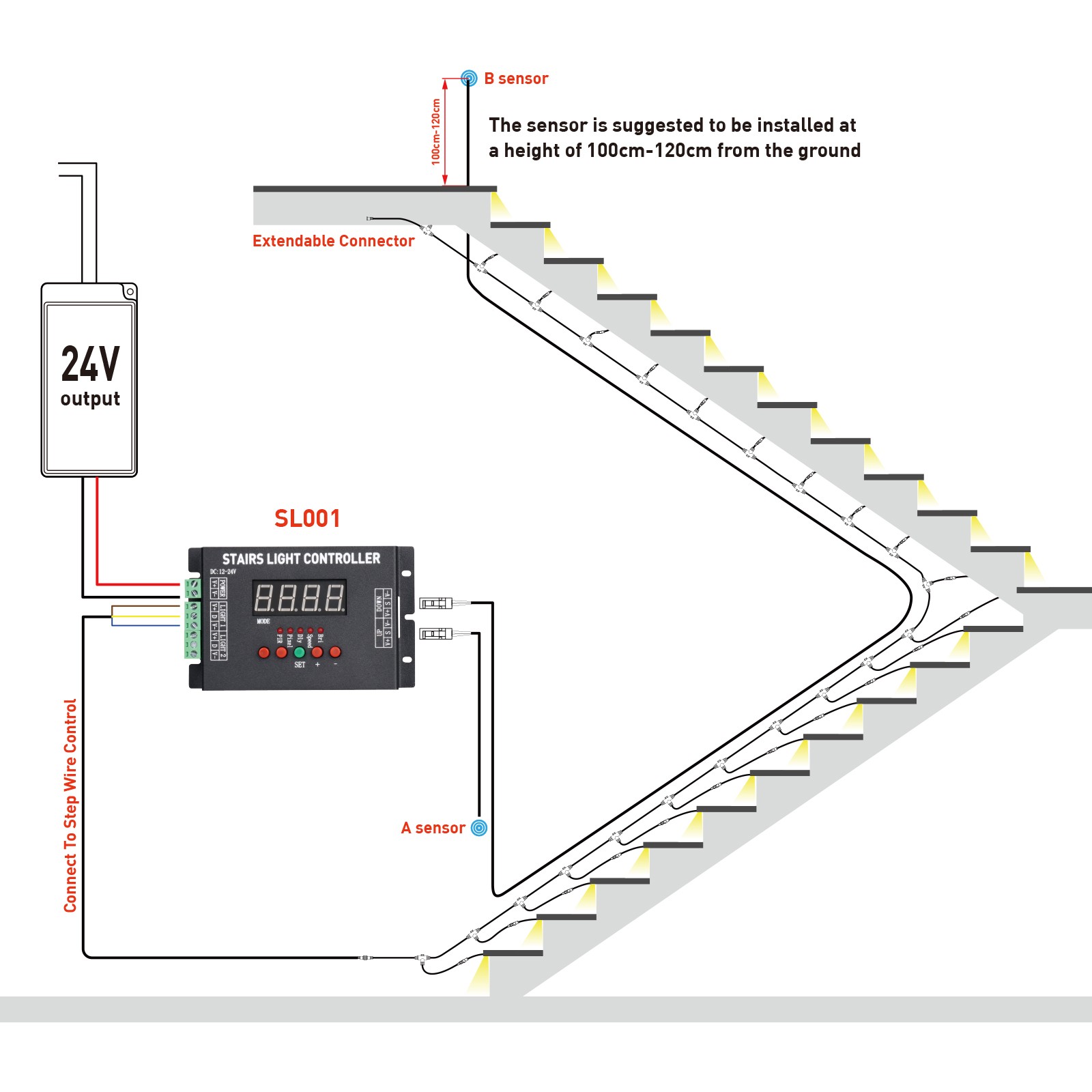 SL001 LED Stair Light Controller System