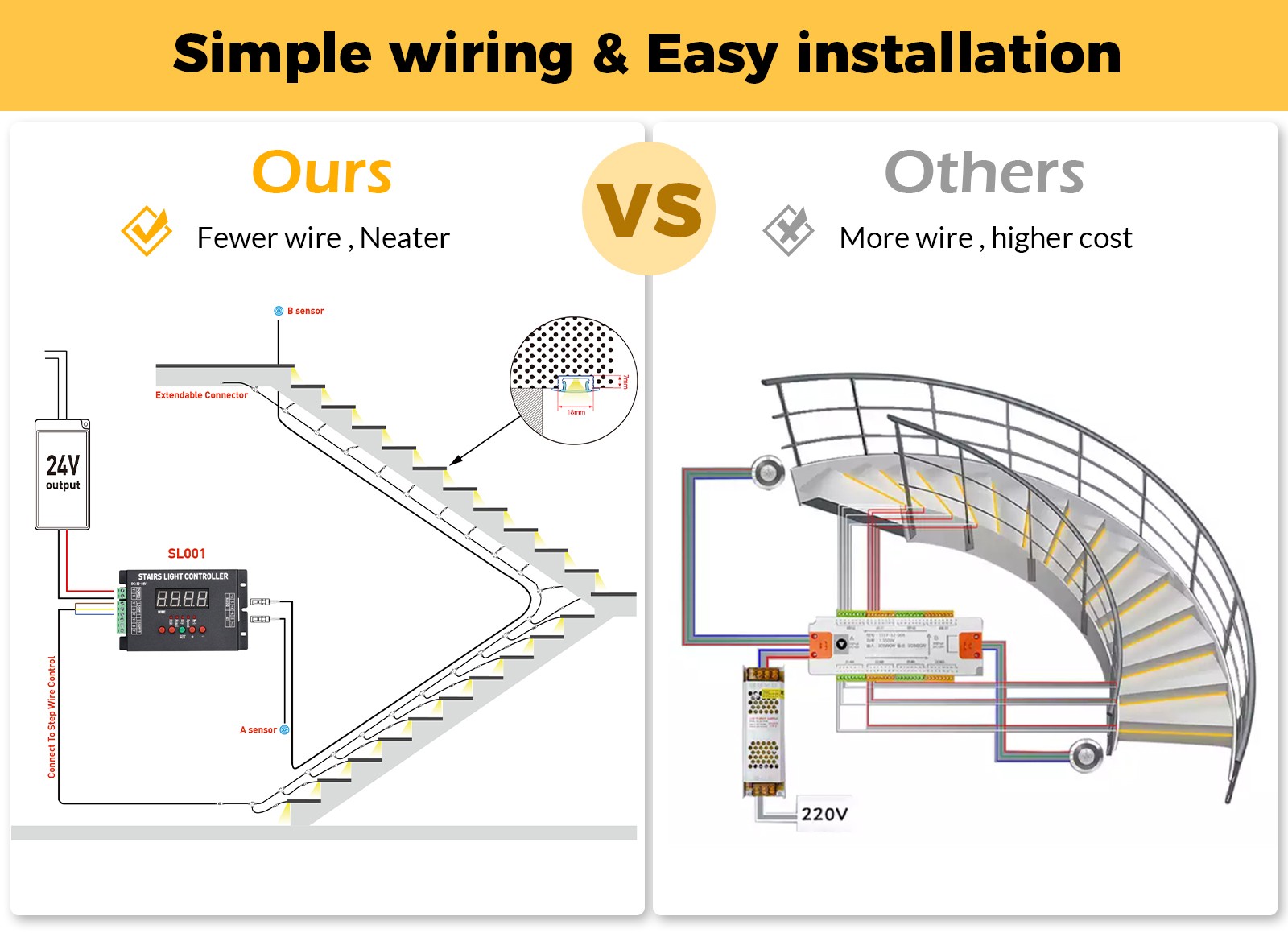 SL001 LED Stair Light Controller System