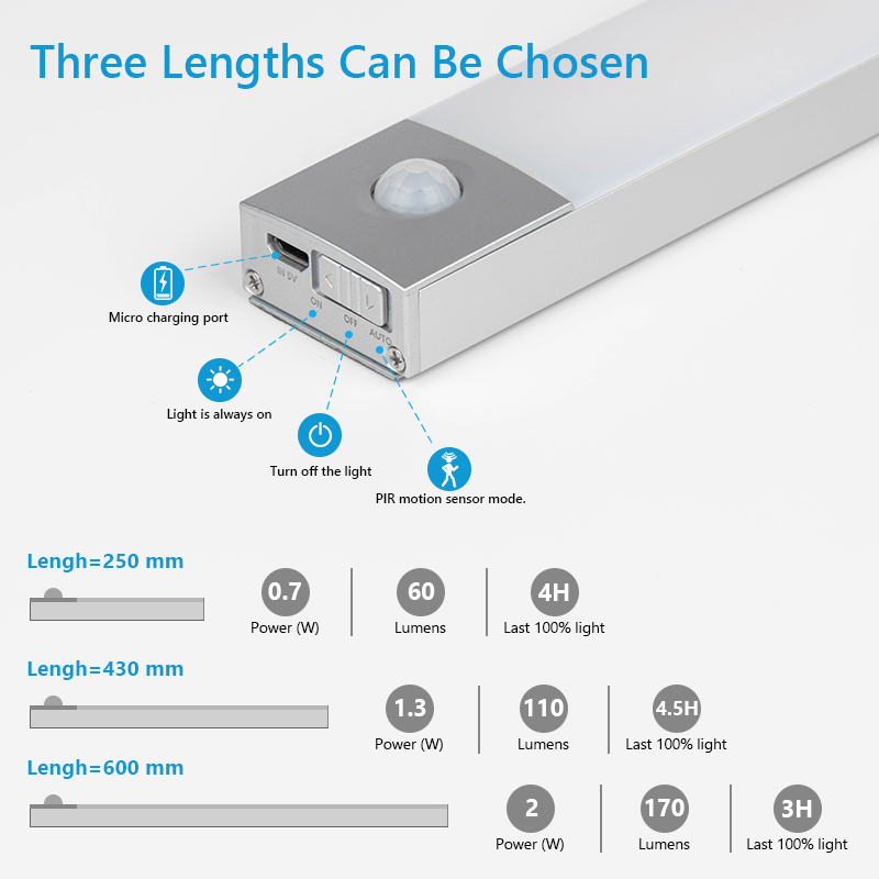 LED Closet Light CA01-PIR