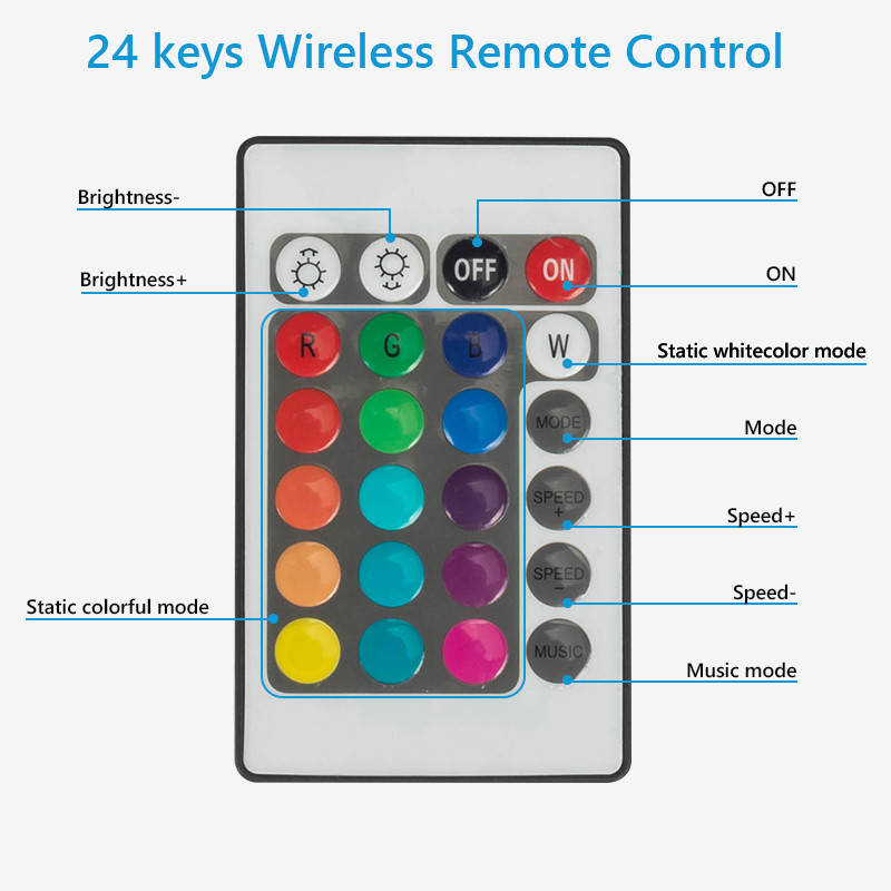 SUR-FRGB30A-12V-5M/10M-WIFI