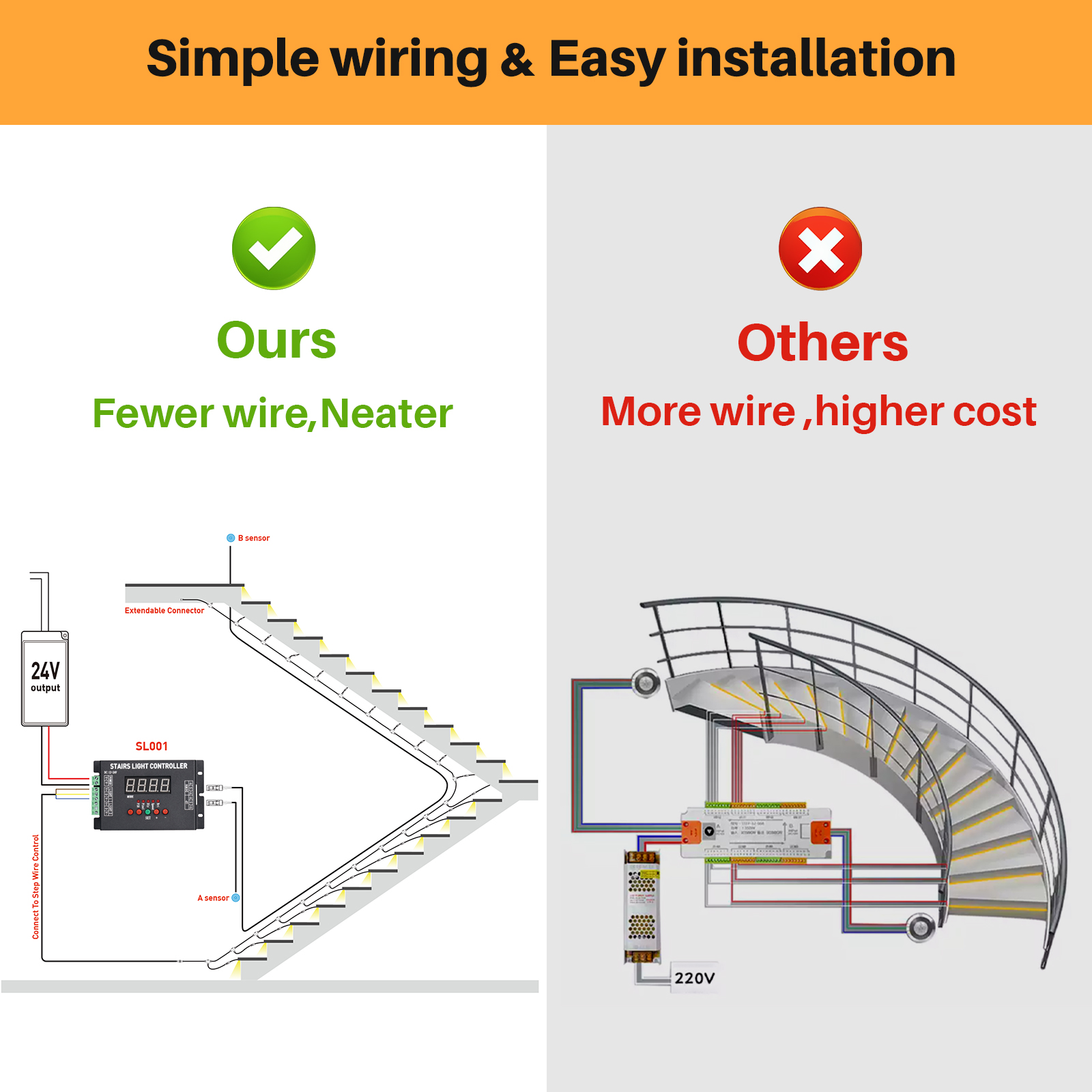 SL002 LED Stair Light Controller System